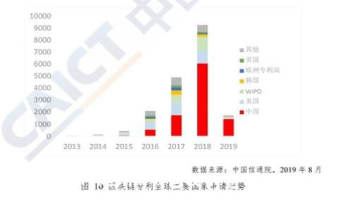 如何解决Tokenim钱包提示宽带不足的问题